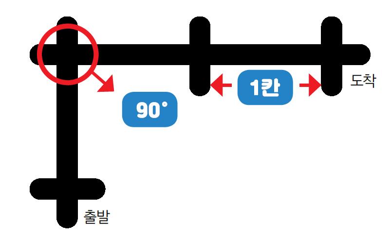 활동1예시